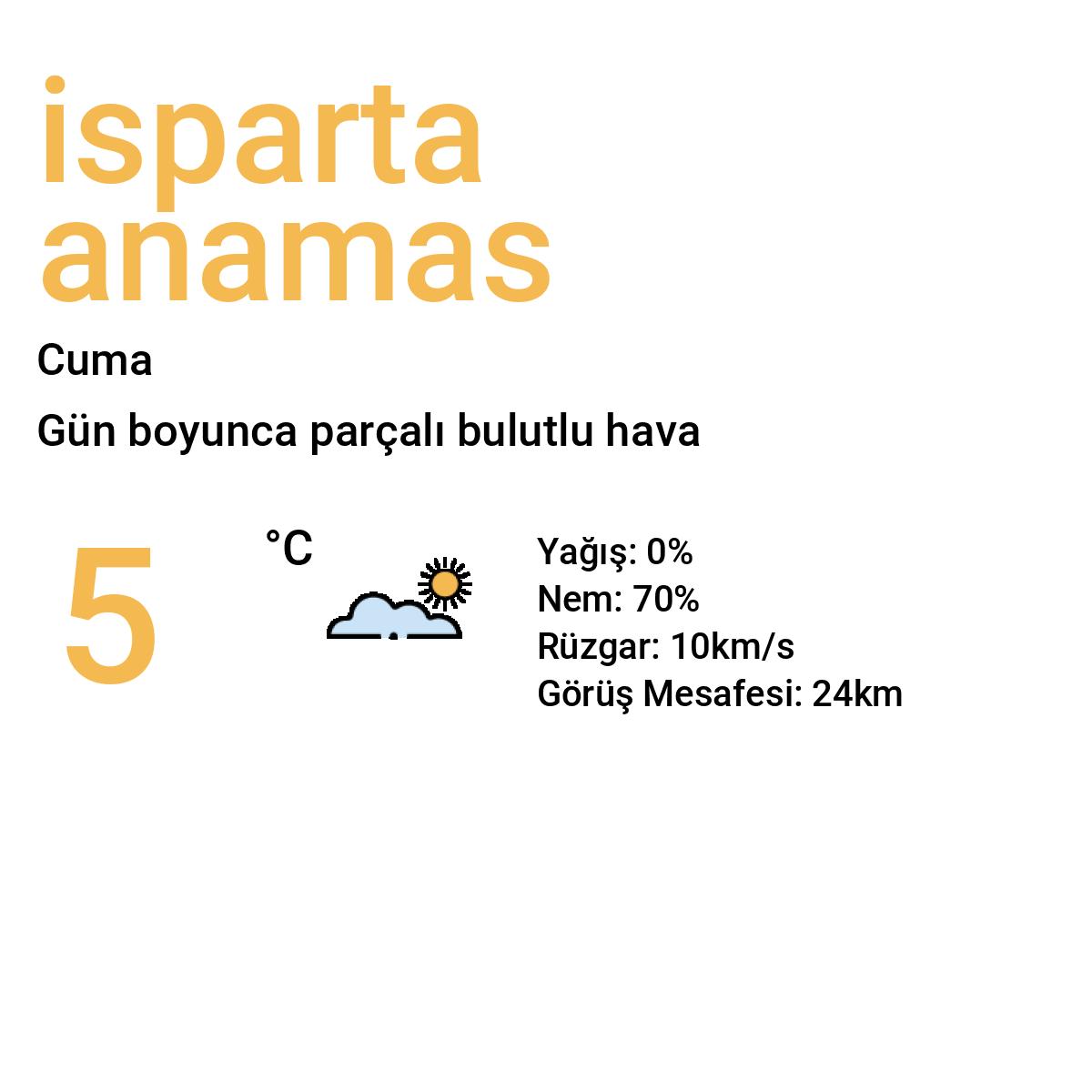 İsparta Anamas Yarınki Hava Durumu Tahmini