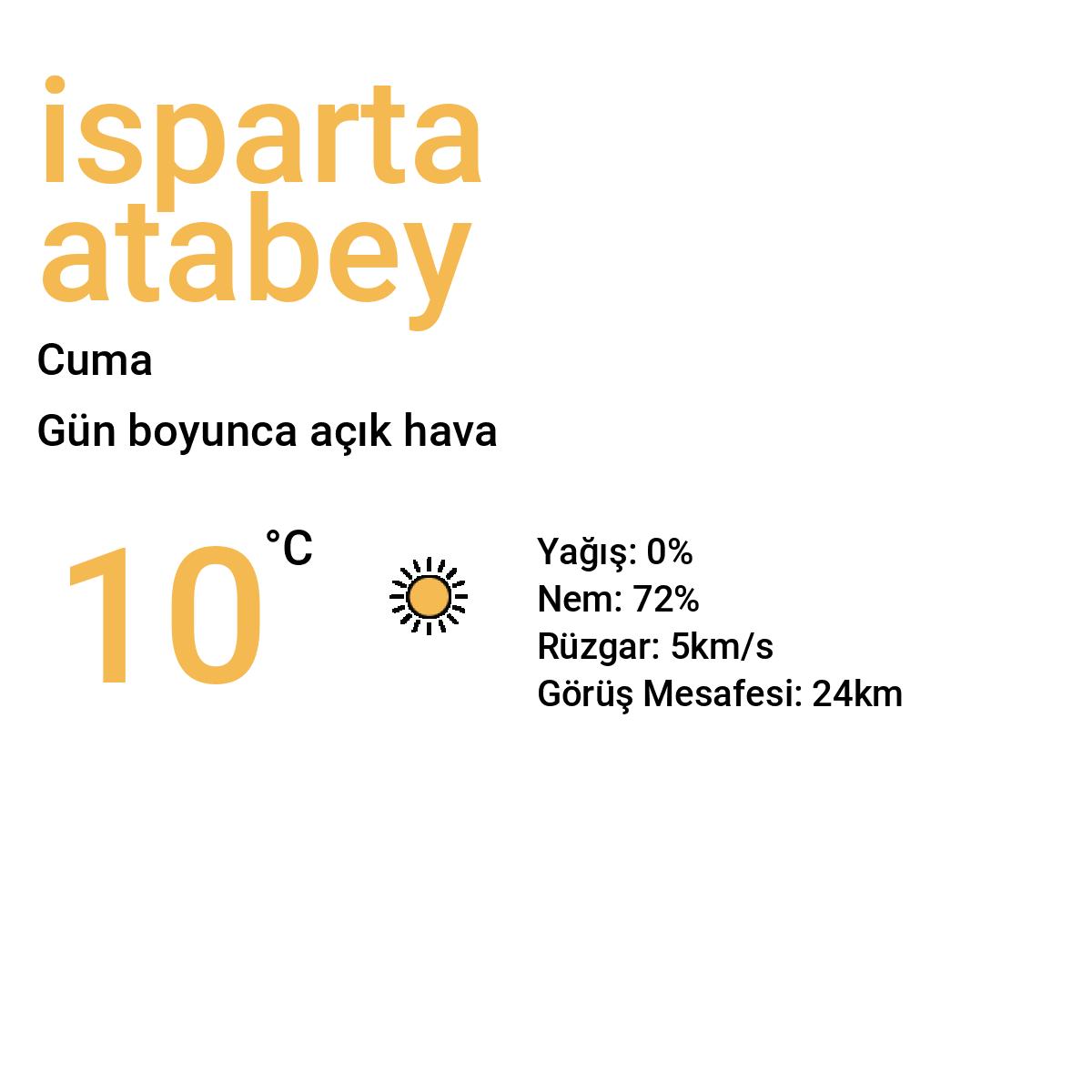 İsparta Atabey Yarınki Hava Durumu Tahmini