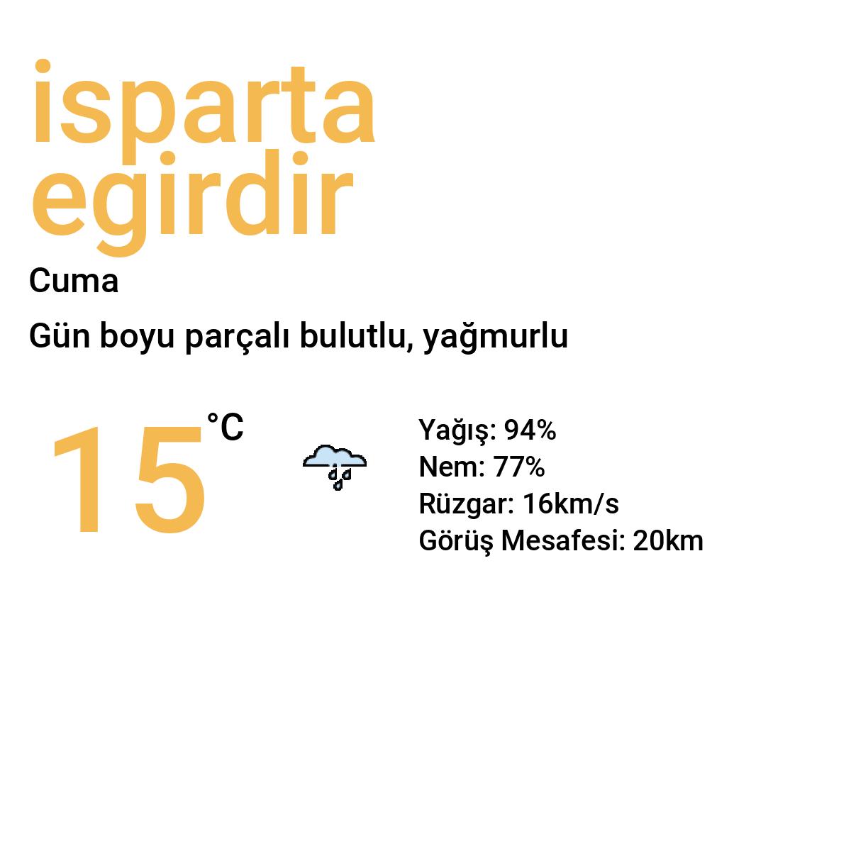 İsparta Eğirdir Yarınki Hava Durumu Tahmini