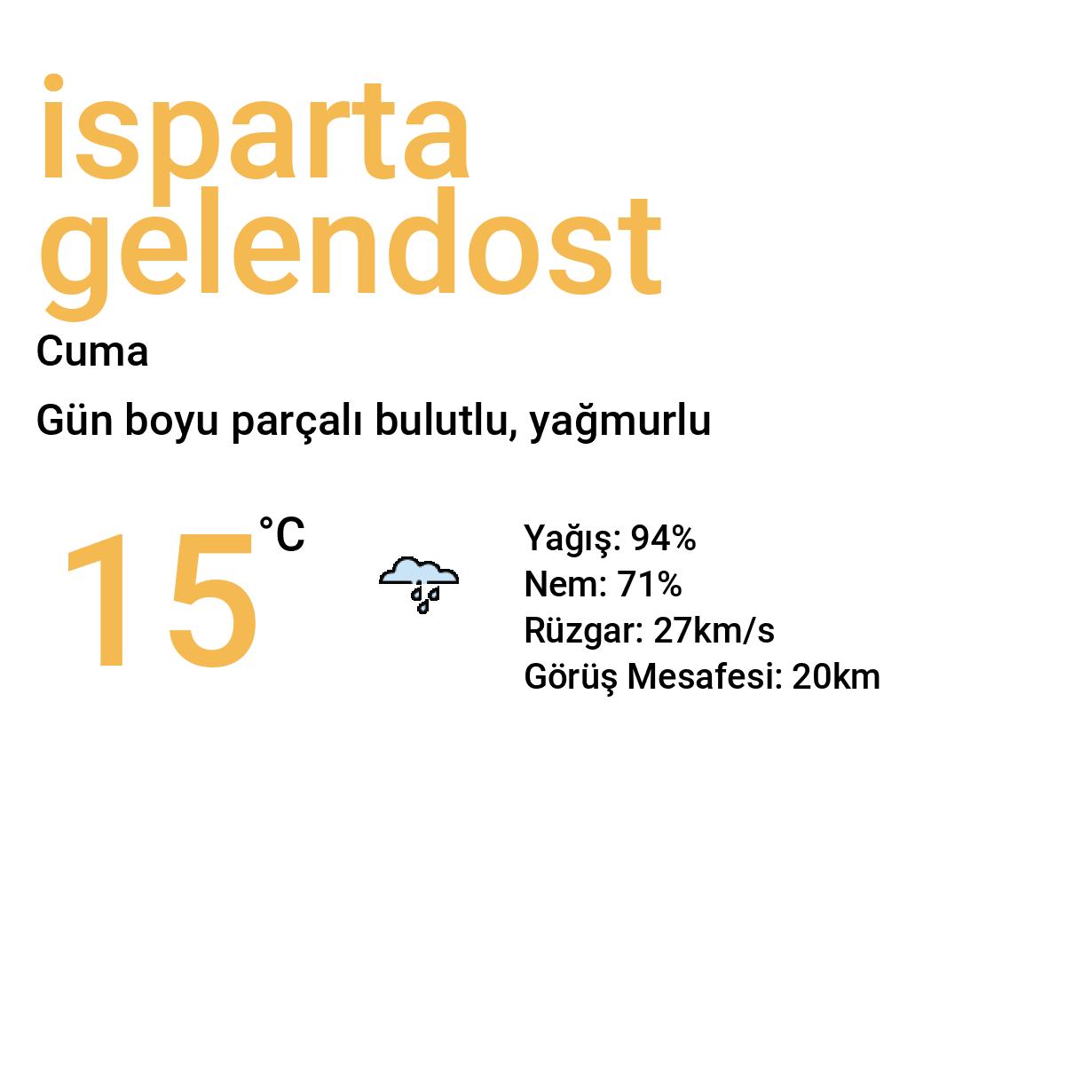 İsparta Gelendost Yarınki Hava Durumu Tahmini