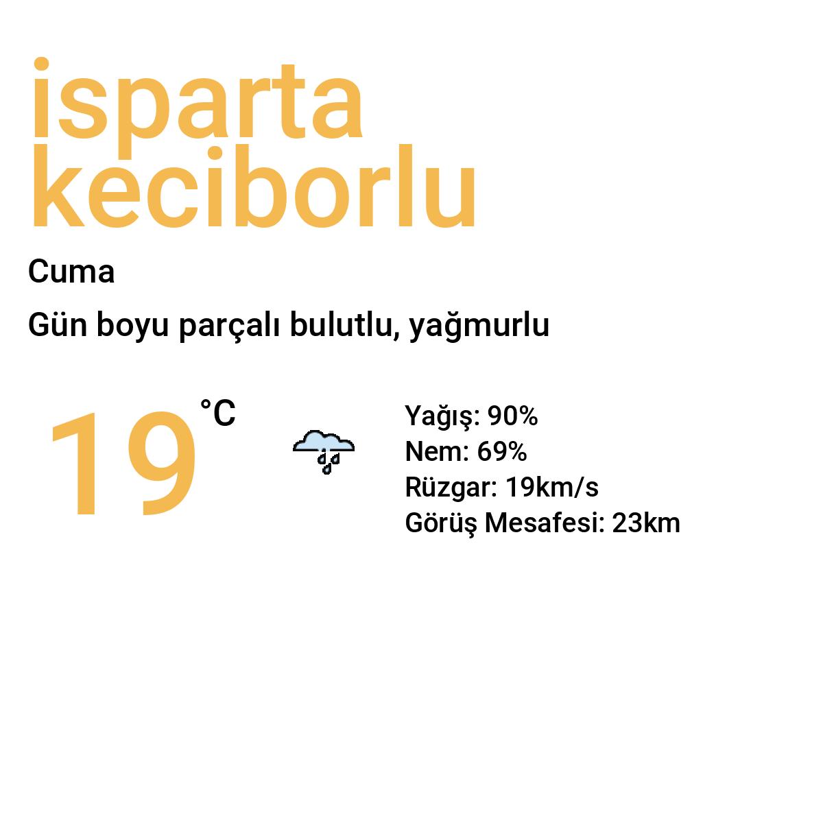 İsparta Keçiborlu Yarınki Hava Durumu Tahmini