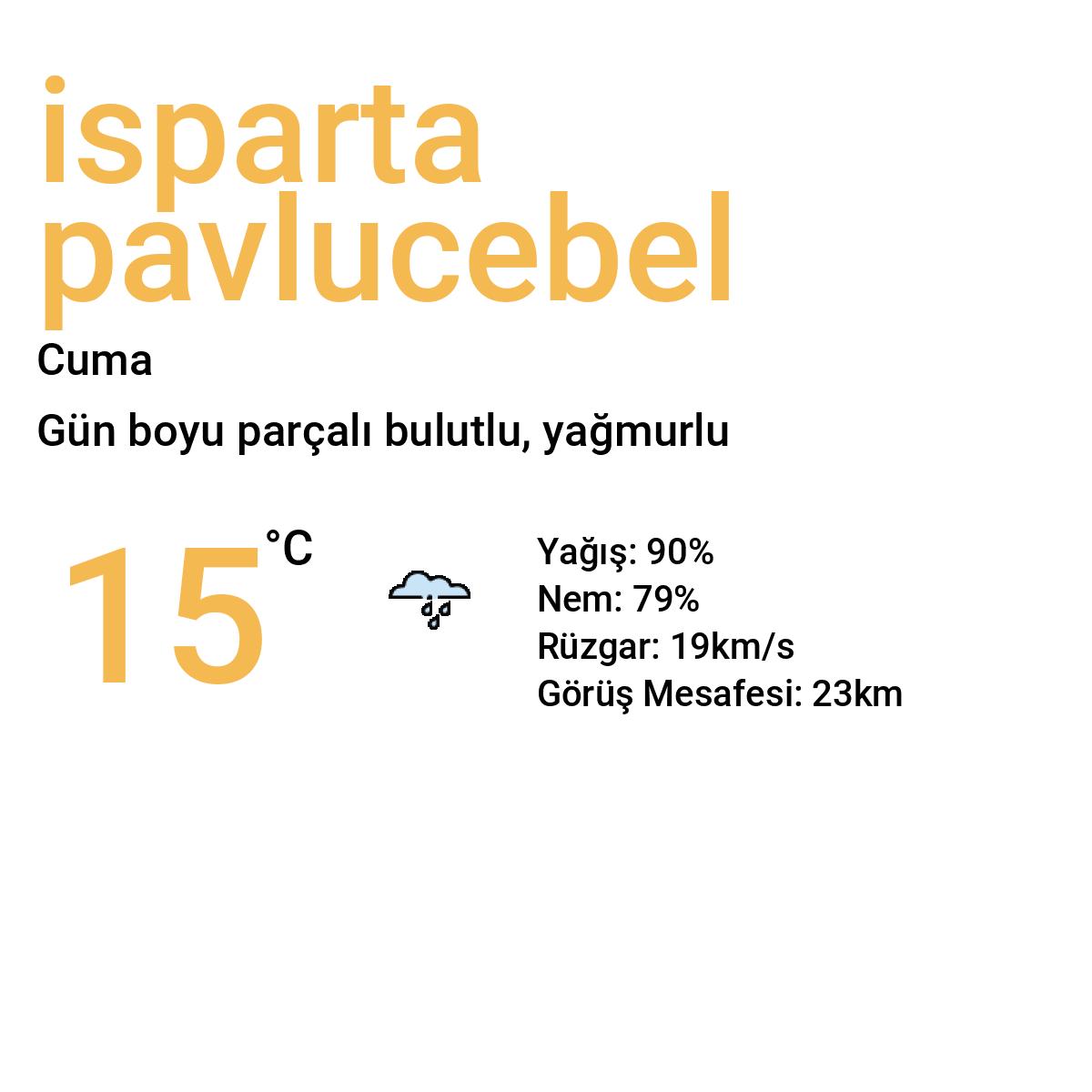 İsparta Pavlucebel Yarınki Hava Durumu Tahmini