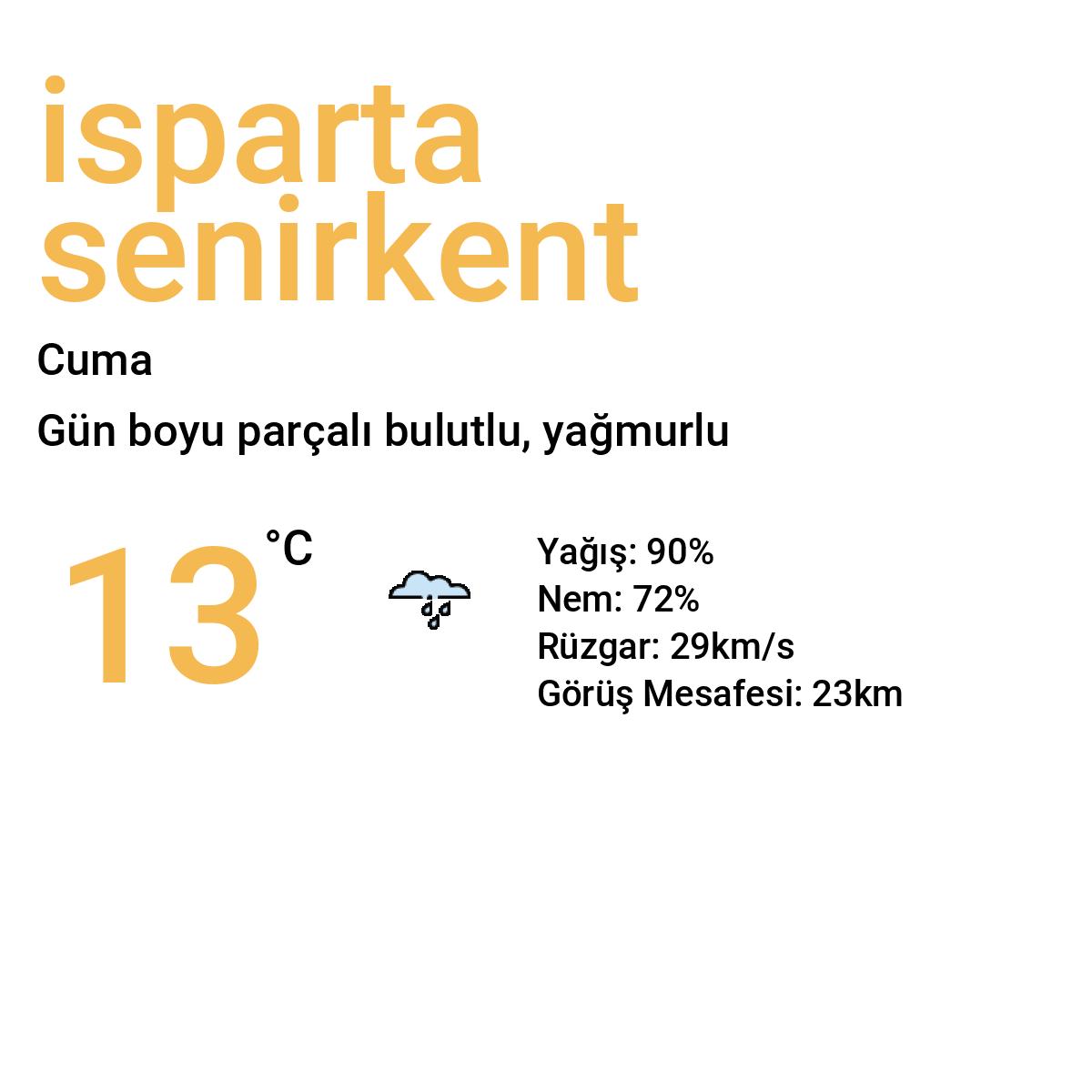 İsparta Senirkent Yarınki Hava Durumu Tahmini