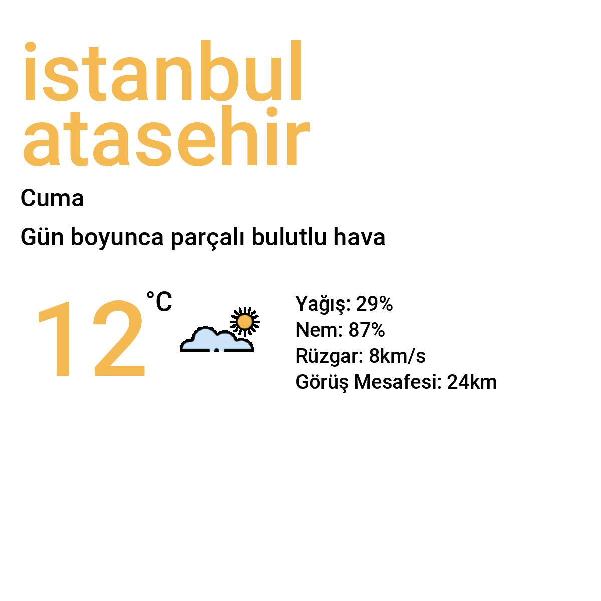 İstanbul Ataşehir Yarınki Hava Durumu Tahmini