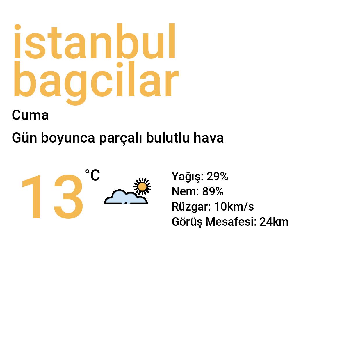 İstanbul Bağcılar Yarınki Hava Durumu Tahmini