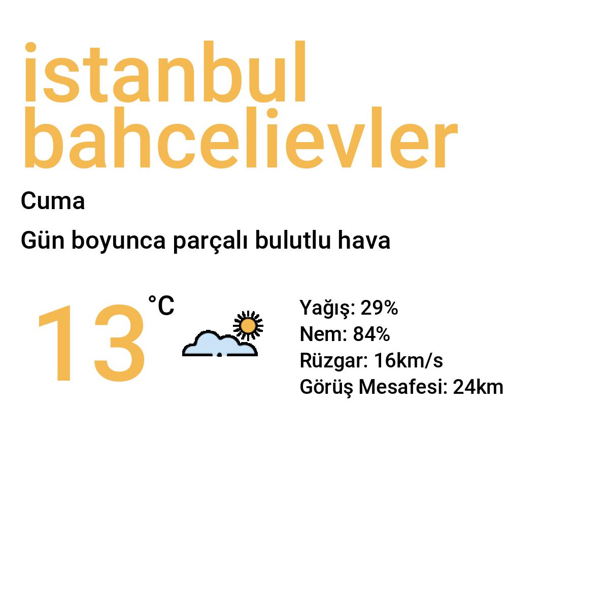 İstanbul Bahçelievler Yarınki Hava Durumu Tahmini