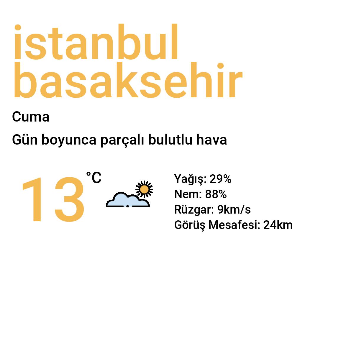 İstanbul Başakşehir Yarınki Hava Durumu Tahmini