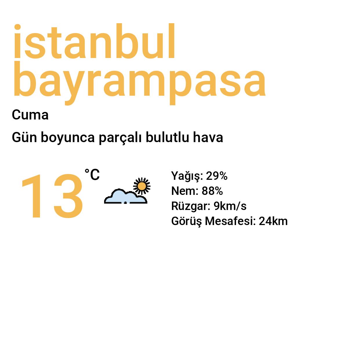 İstanbul Bayrampaşa Yarınki Hava Durumu Tahmini