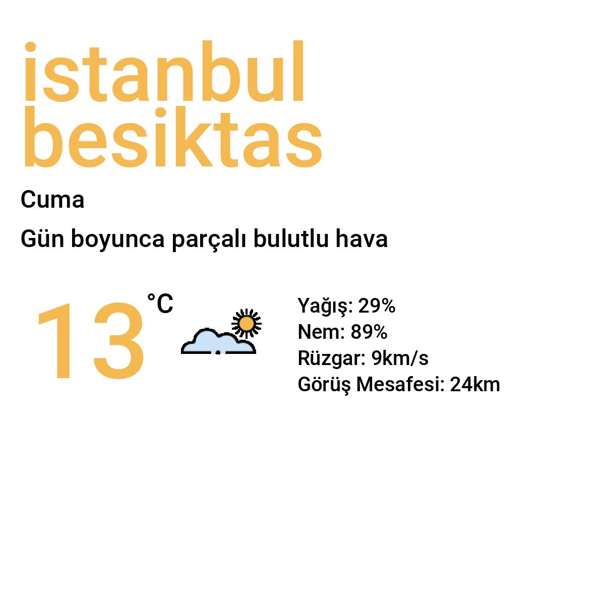 İstanbul Beşiktaş Yarınki Hava Durumu Tahmini