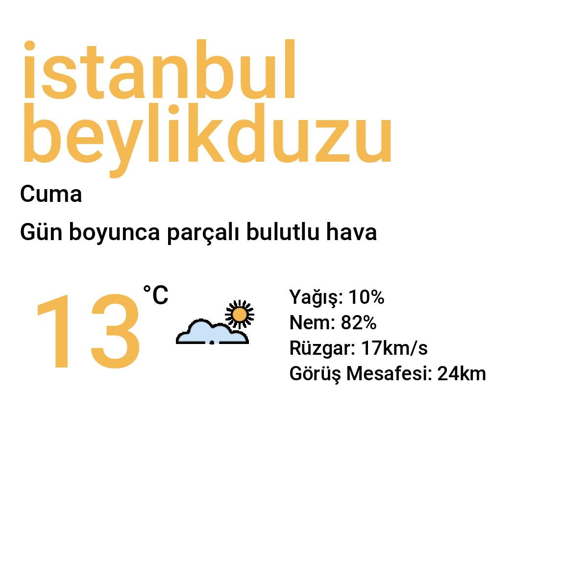 İstanbul Beylikdüzü Yarınki Hava Durumu Tahmini