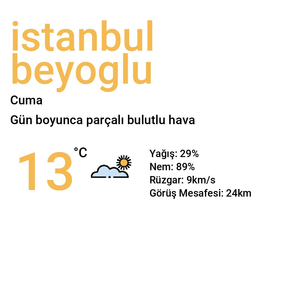 İstanbul Beyoğlu Yarınki Hava Durumu Tahmini