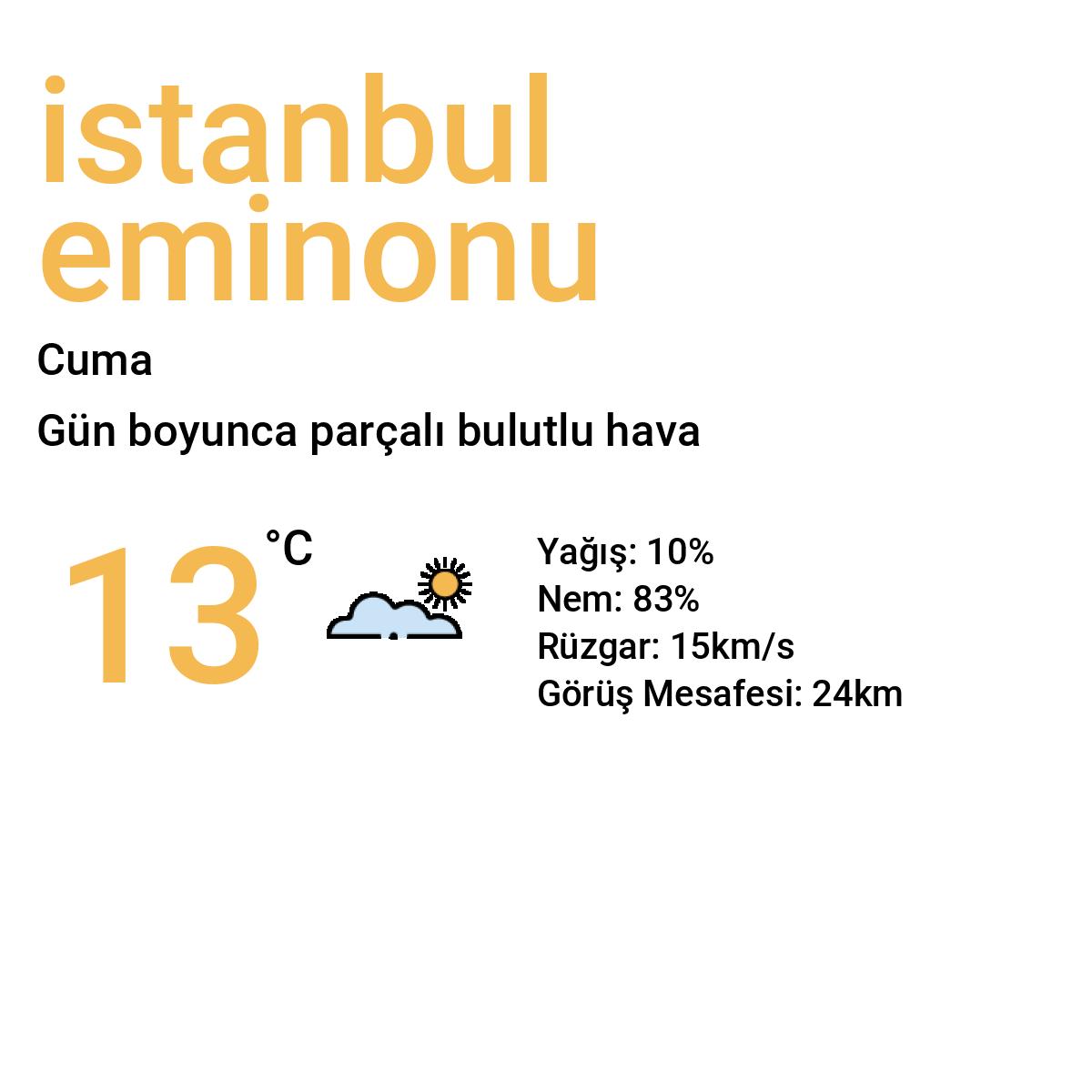 İstanbul Eminönü Yarınki Hava Durumu Tahmini