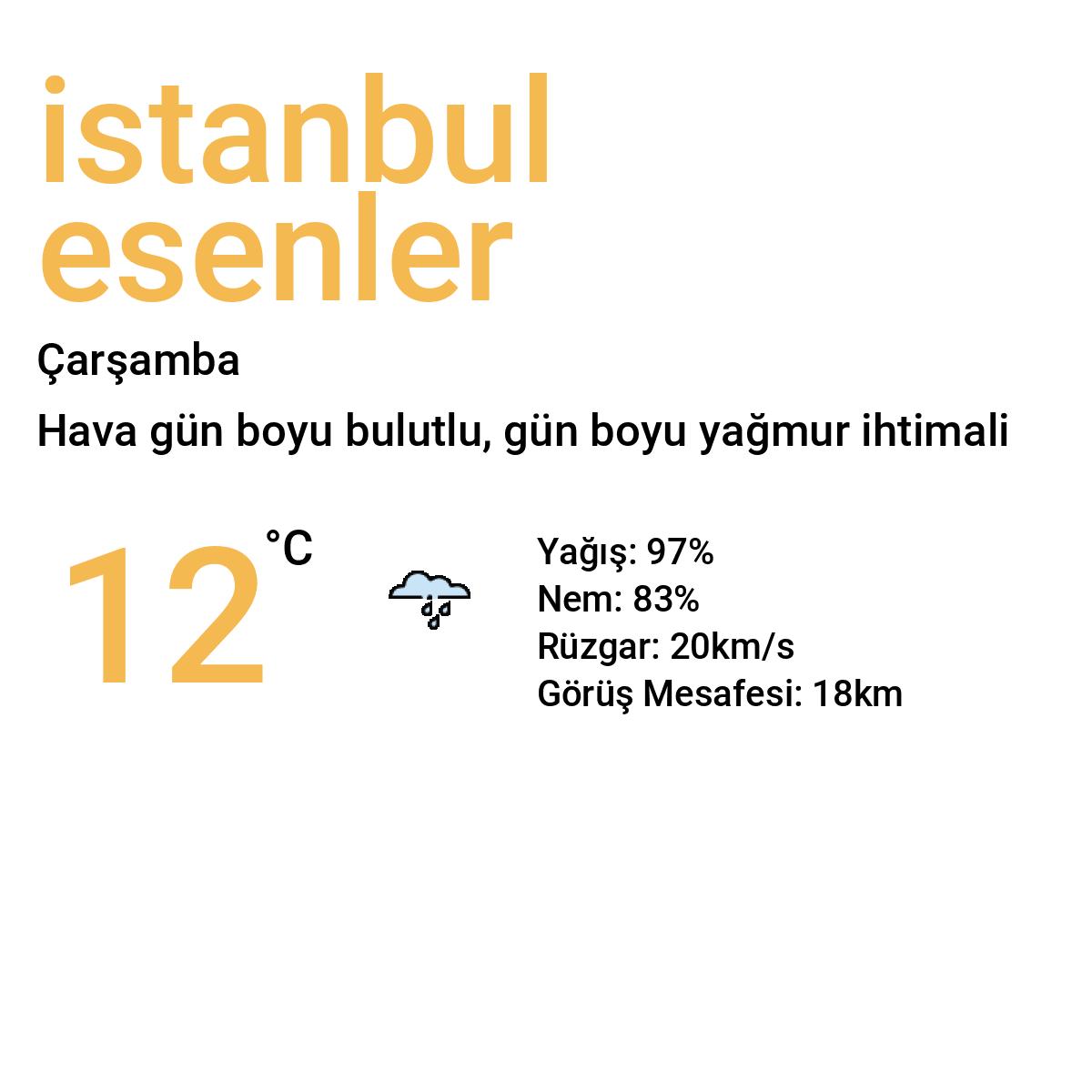 İstanbul Esenler Yarınki Hava Durumu Tahmini