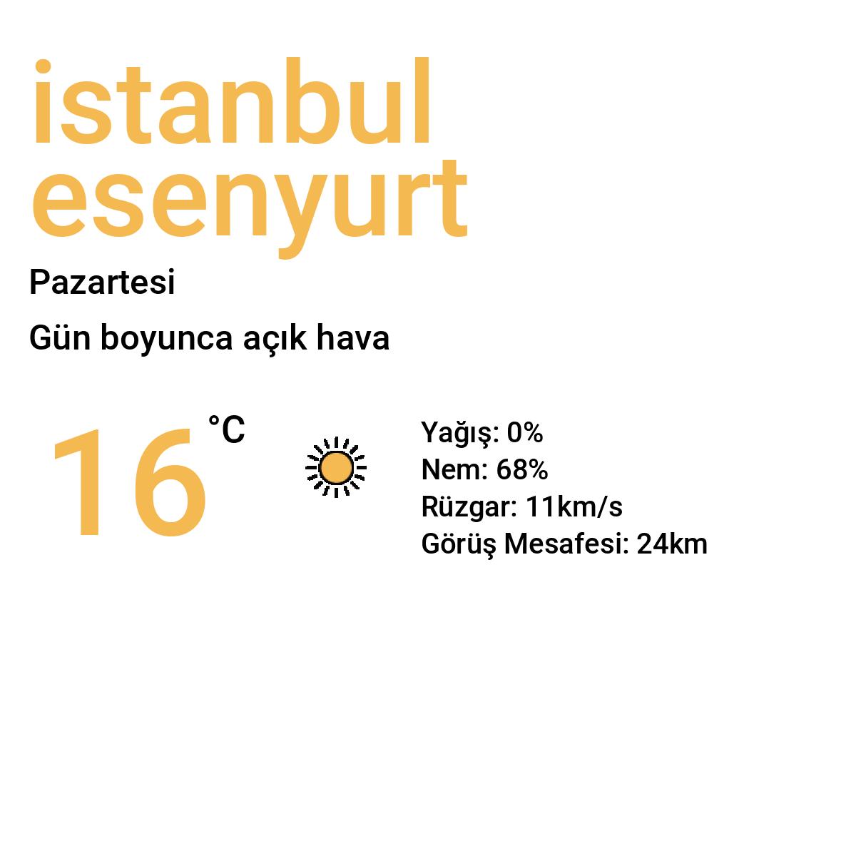 İstanbul Esenyurt Yarınki Hava Durumu Tahmini