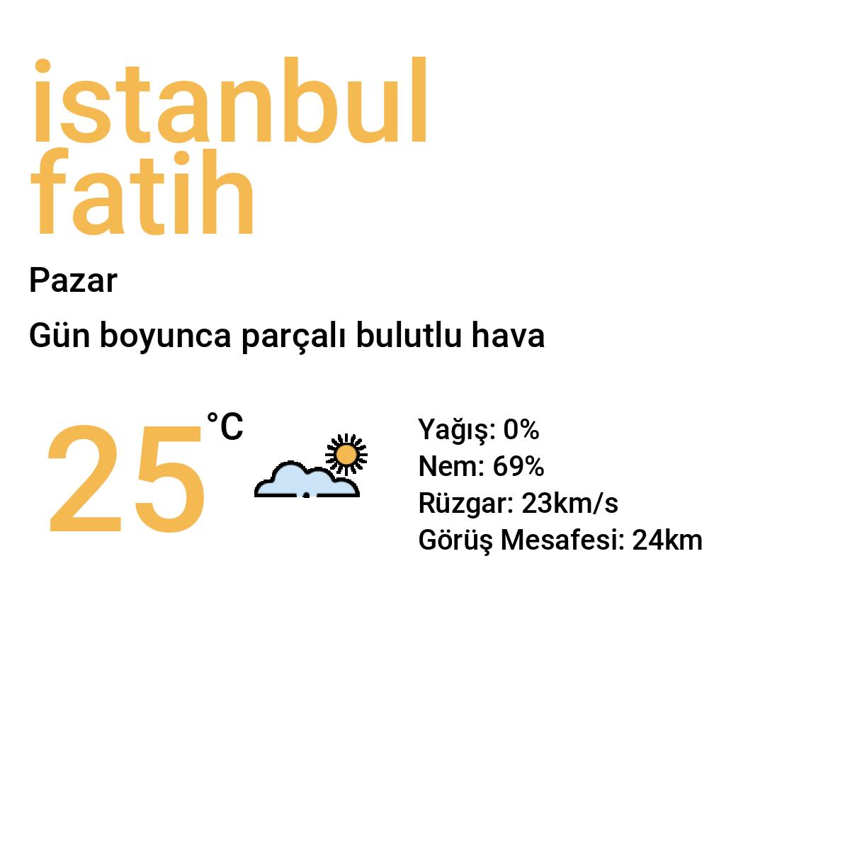 İstanbul Fatih Yarınki Hava Durumu Tahmini