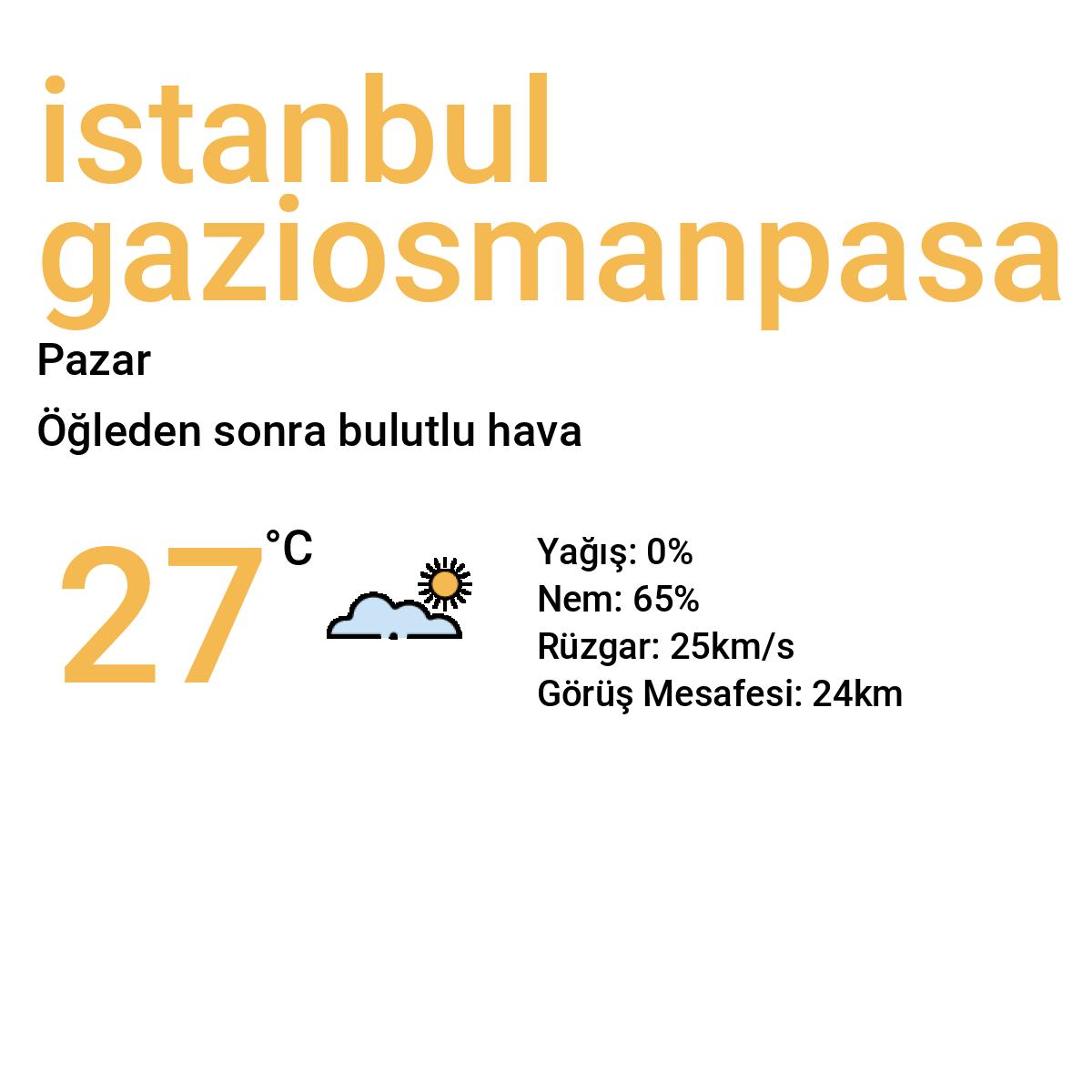 İstanbul Gaziosmanpaşa Yarınki Hava Durumu Tahmini