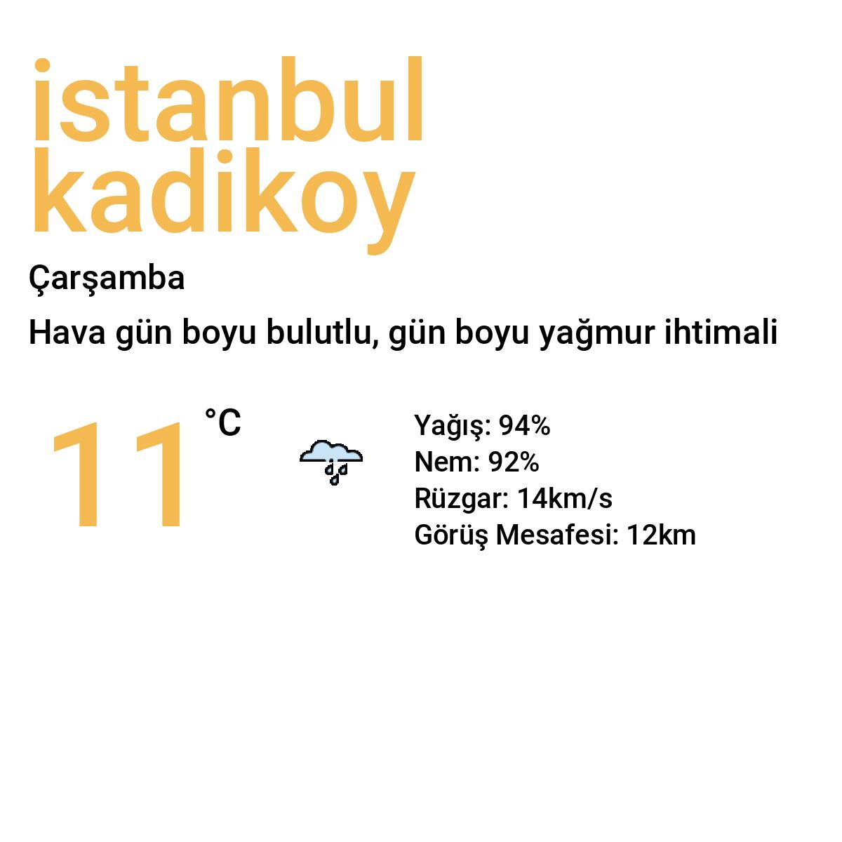 İstanbul Kadıköy Yarınki Hava Durumu Tahmini