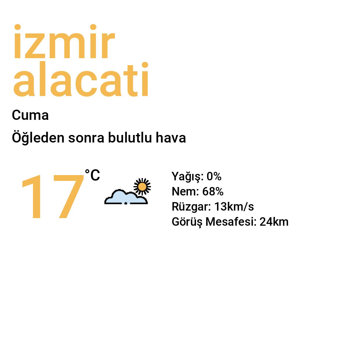 İzmir Alaçatı Yarınki Hava Durumu Tahmini