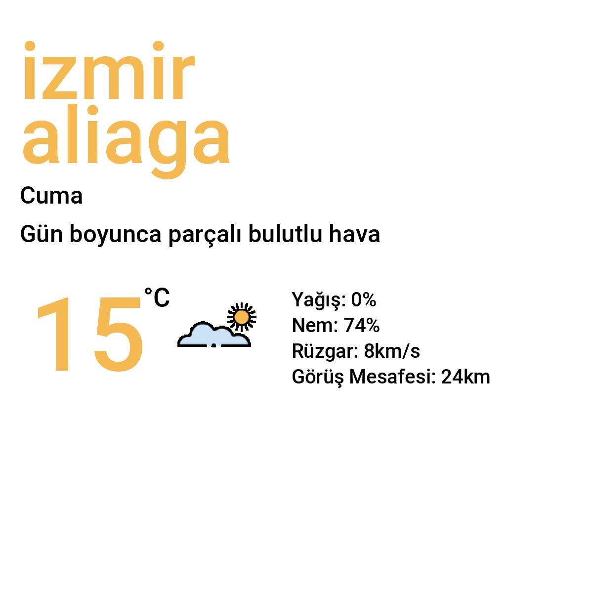 İzmir Aliağa Yarınki Hava Durumu Tahmini