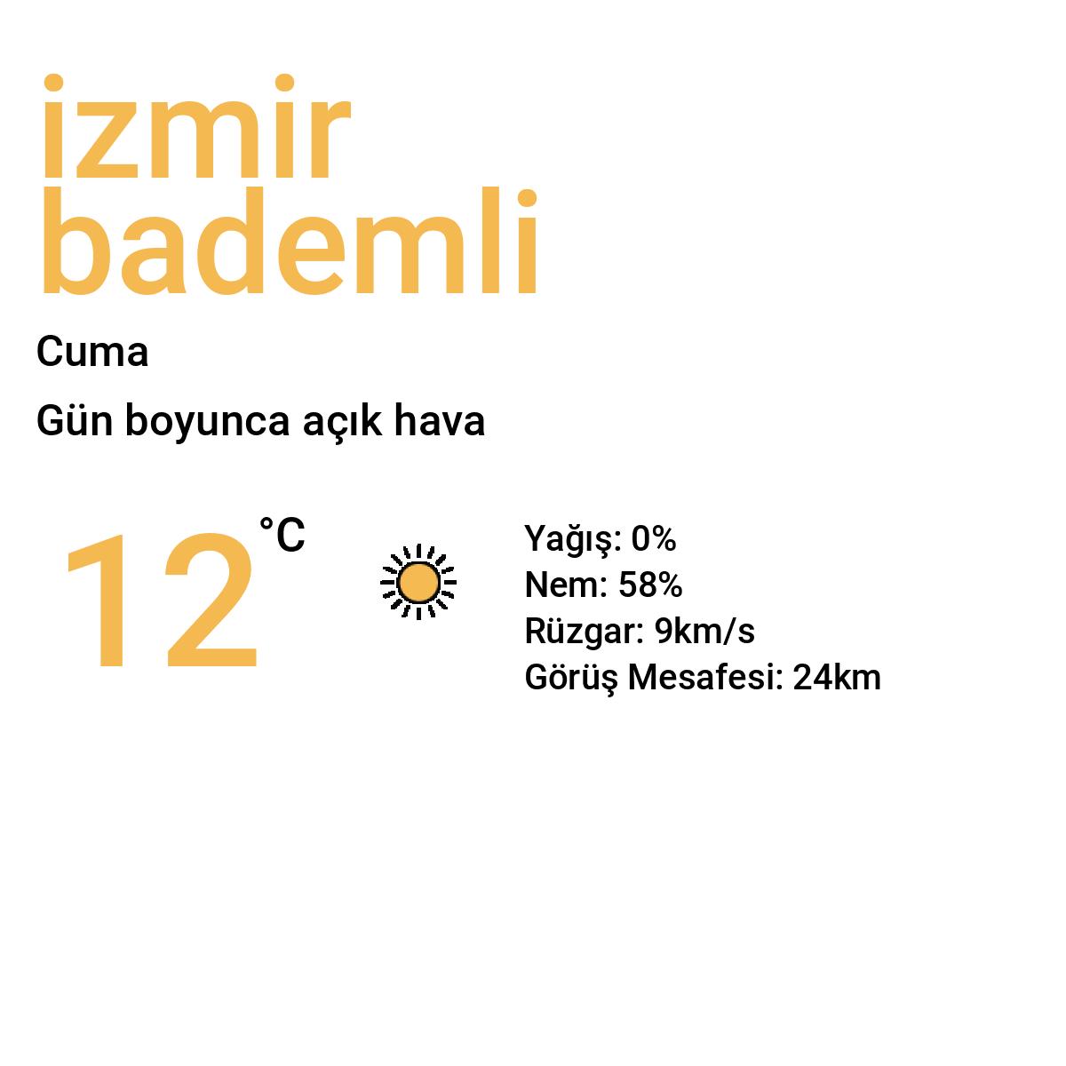 İzmir Bademli Yarınki Hava Durumu Tahmini