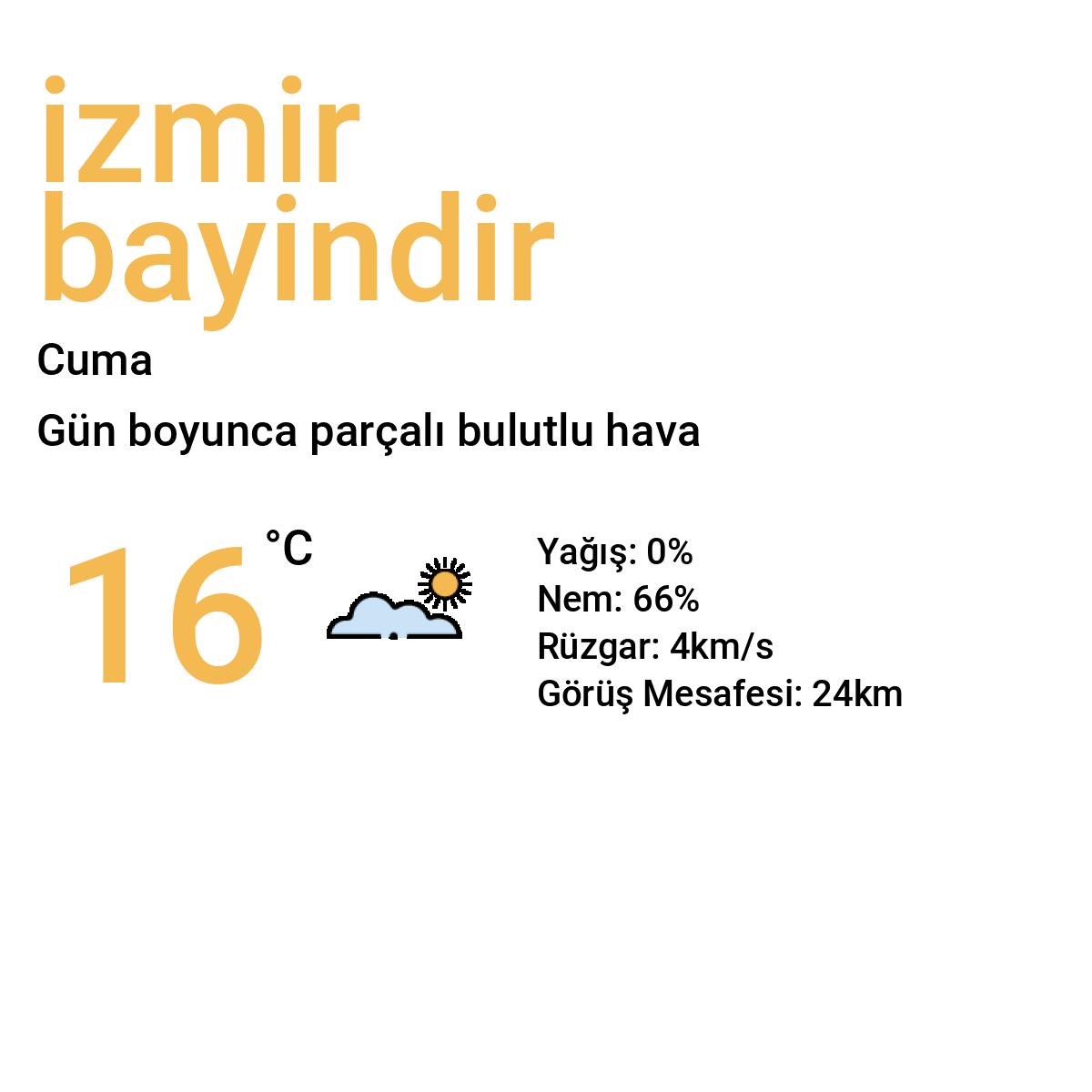 İzmir Bayındır Yarınki Hava Durumu Tahmini