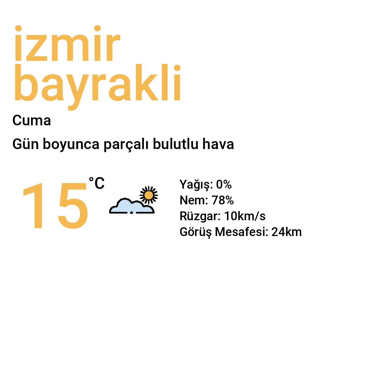 İzmir Bayraklı Yarınki Hava Durumu Tahmini