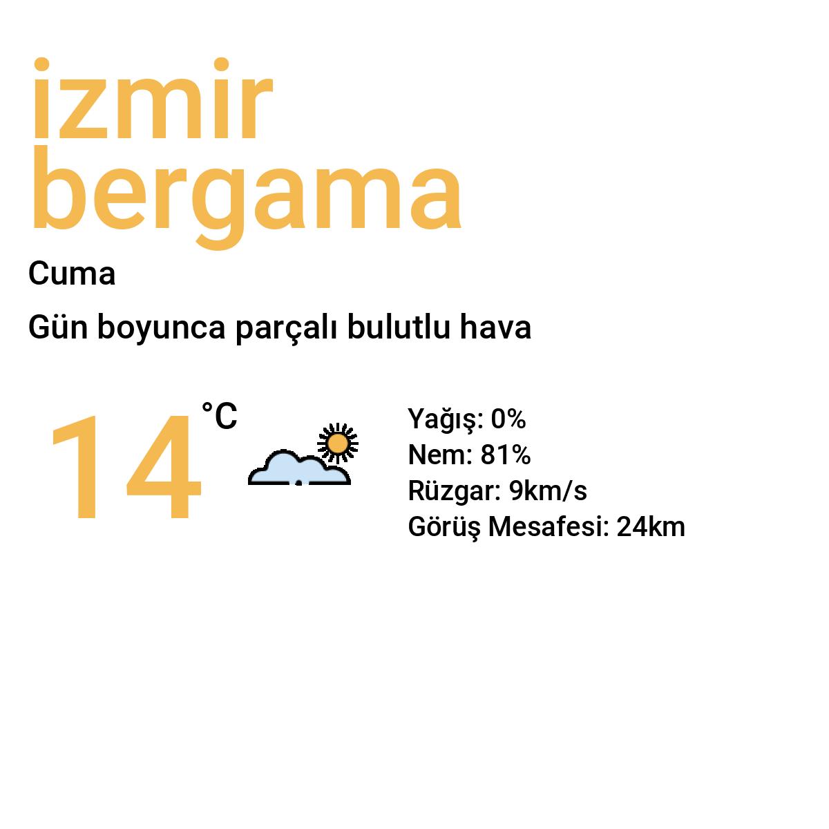 İzmir Bergama Yarınki Hava Durumu Tahmini