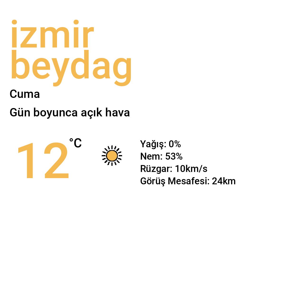 İzmir Beydağ Yarınki Hava Durumu Tahmini