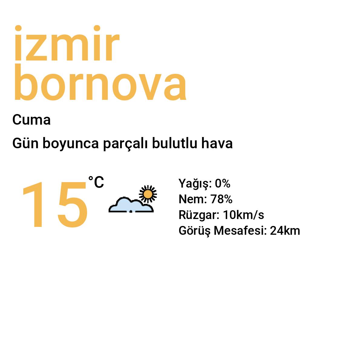 İzmir Bornova Yarınki Hava Durumu Tahmini