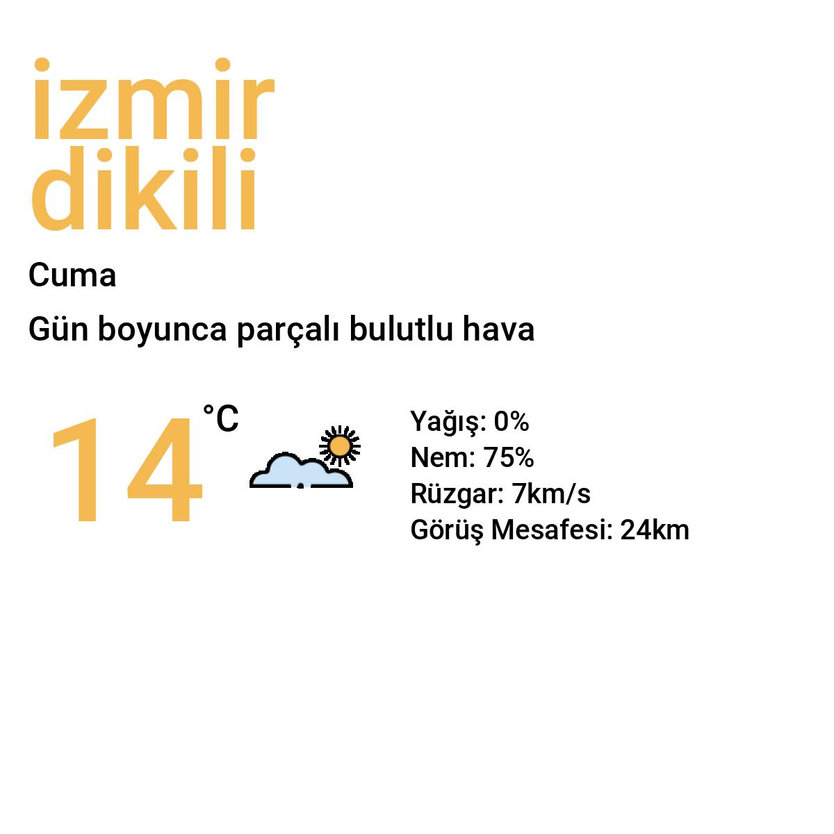 İzmir Dikili Yarınki Hava Durumu Tahmini