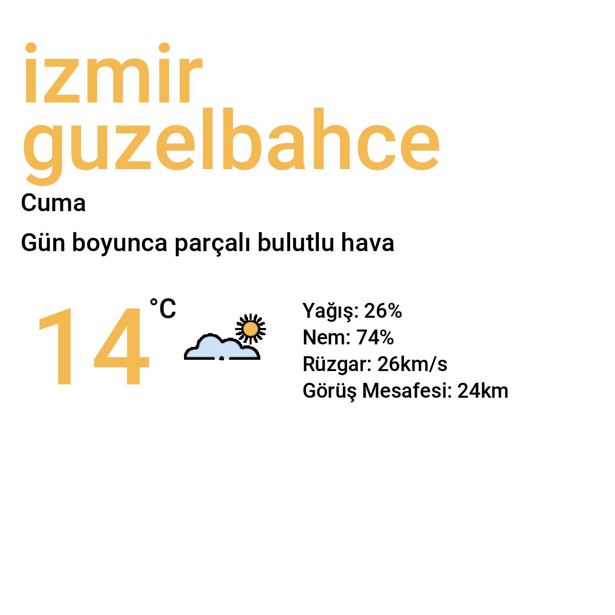 İzmir Güzelbahçe Yarınki Hava Durumu Tahmini