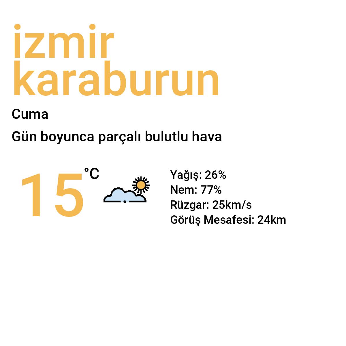 İzmir Karaburun Yarınki Hava Durumu Tahmini