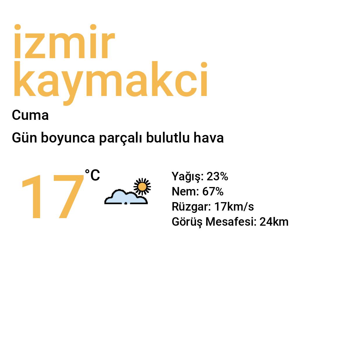 İzmir Kaymakçı Yarınki Hava Durumu Tahmini