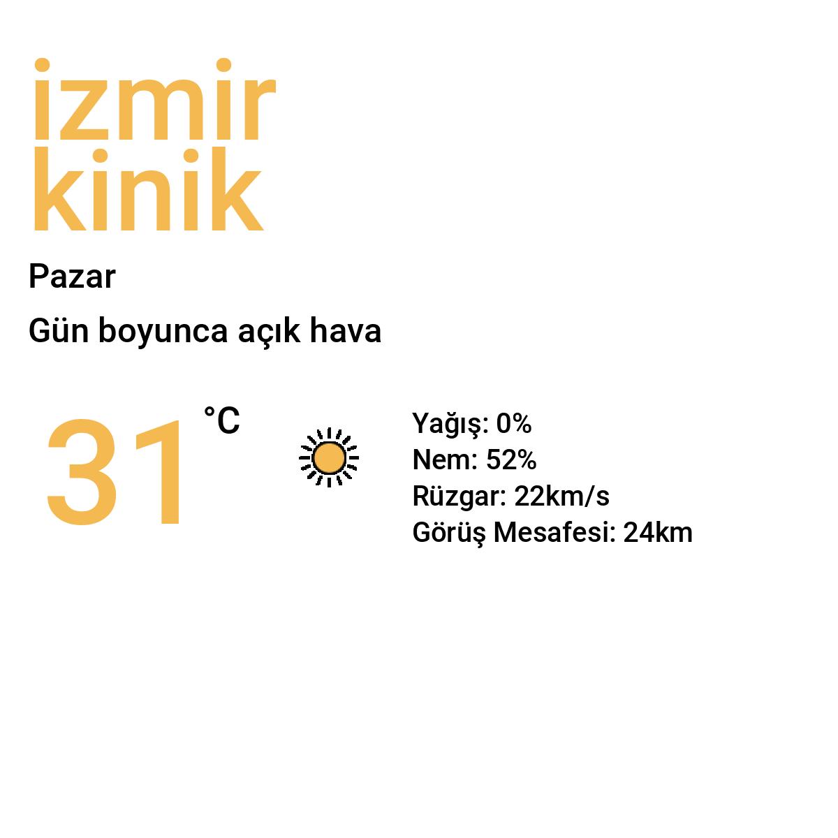 İzmir Kınık Yarınki Hava Durumu Tahmini