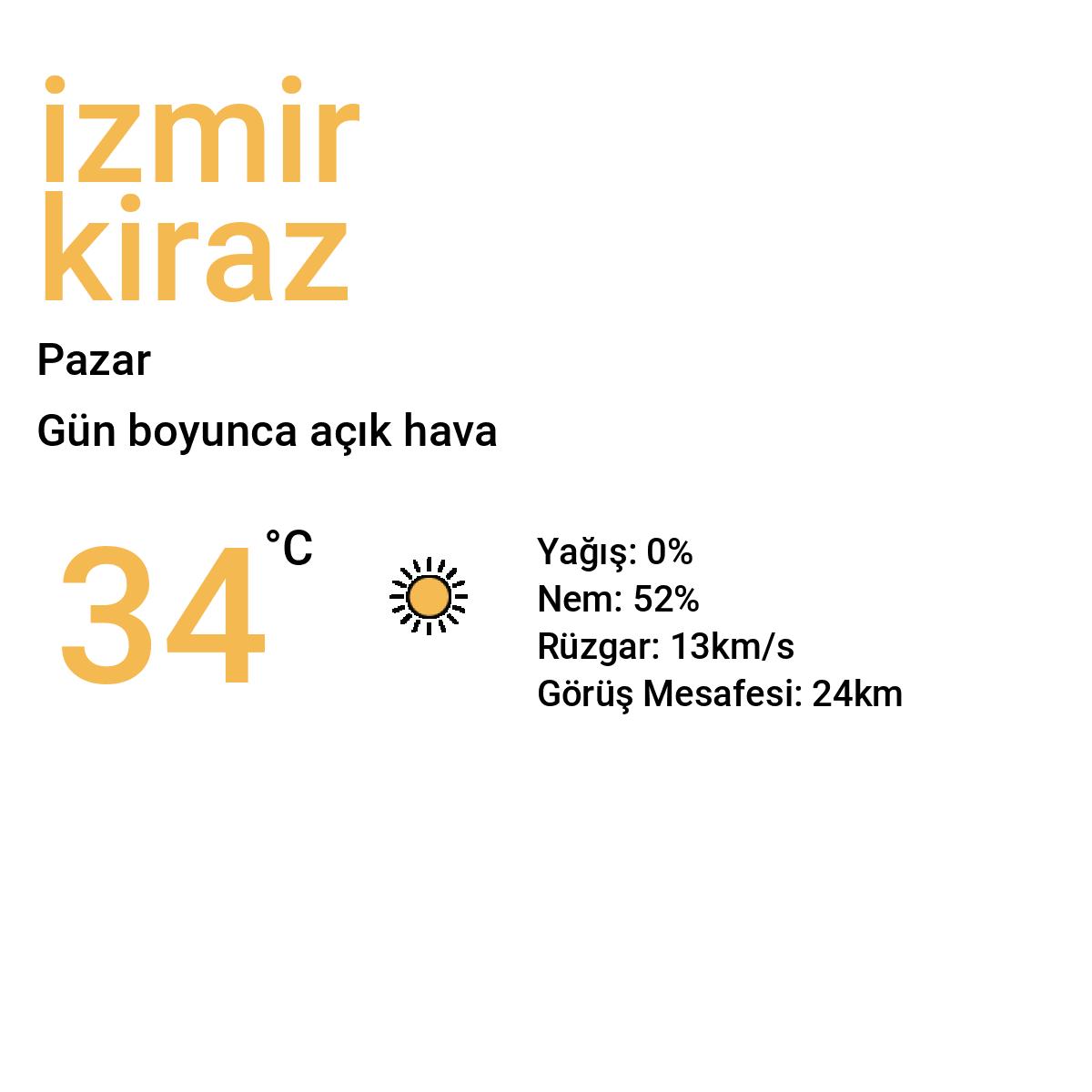 İzmir Kiraz Yarınki Hava Durumu Tahmini