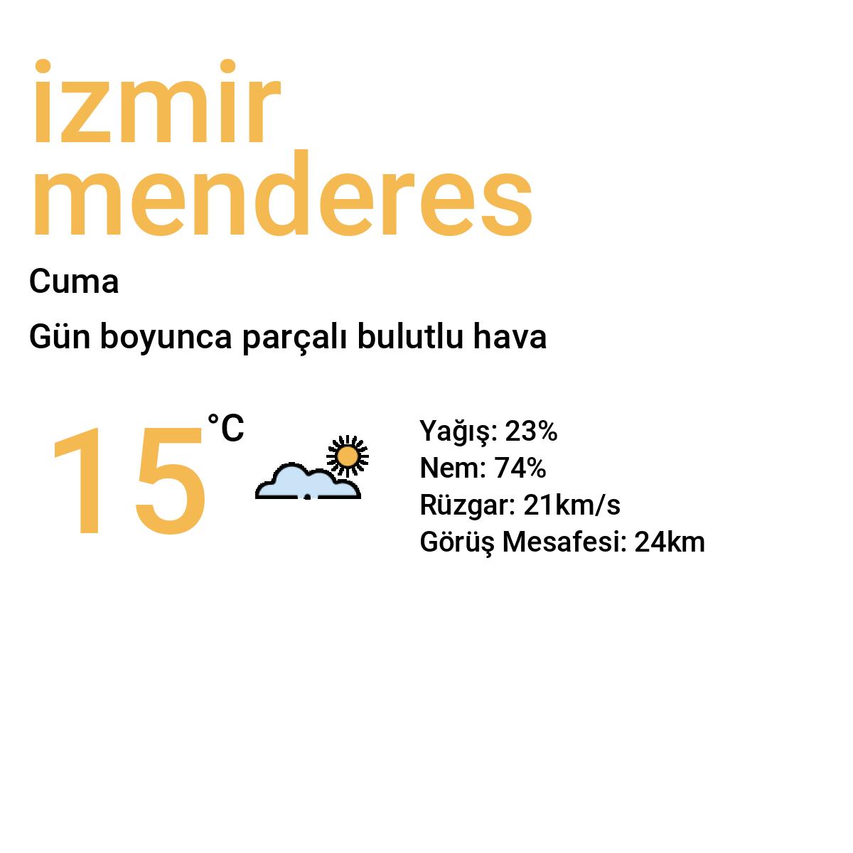 İzmir Menderes Yarınki Hava Durumu Tahmini