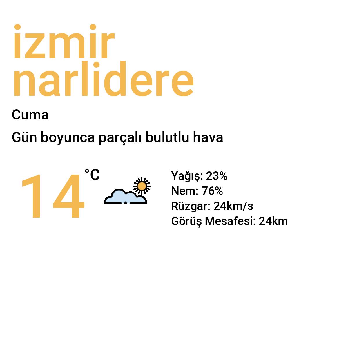İzmir Narlıdere Yarınki Hava Durumu Tahmini