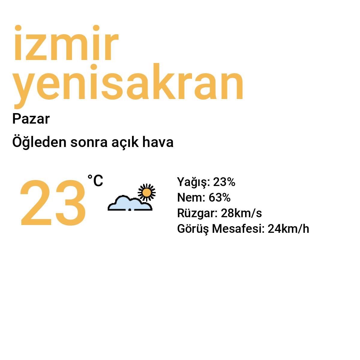 İzmir Yenişakran Yarınki Hava Durumu Tahmini