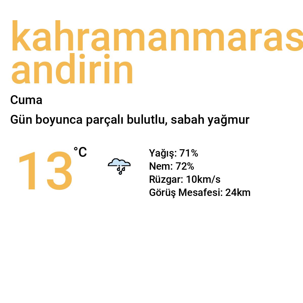 Kahramanmaraş Andırın Yarınki Hava Durumu Tahmini