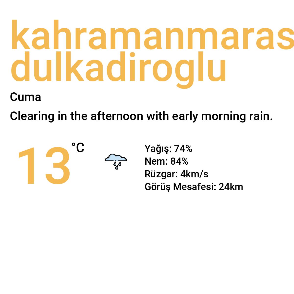 Kahramanmaraş Dulkadiroğlu Yarınki Hava Durumu Tahmini