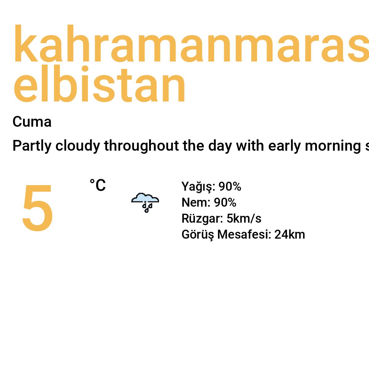 Kahramanmaraş Elbistan Yarınki Hava Durumu Tahmini