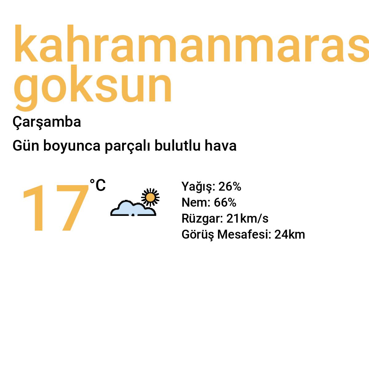 Kahramanmaraş Göksun Yarınki Hava Durumu Tahmini