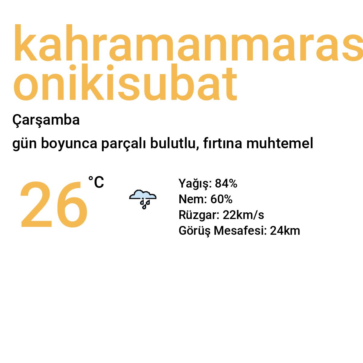 Kahramanmaraş Onikişubat Yarınki Hava Durumu Tahmini