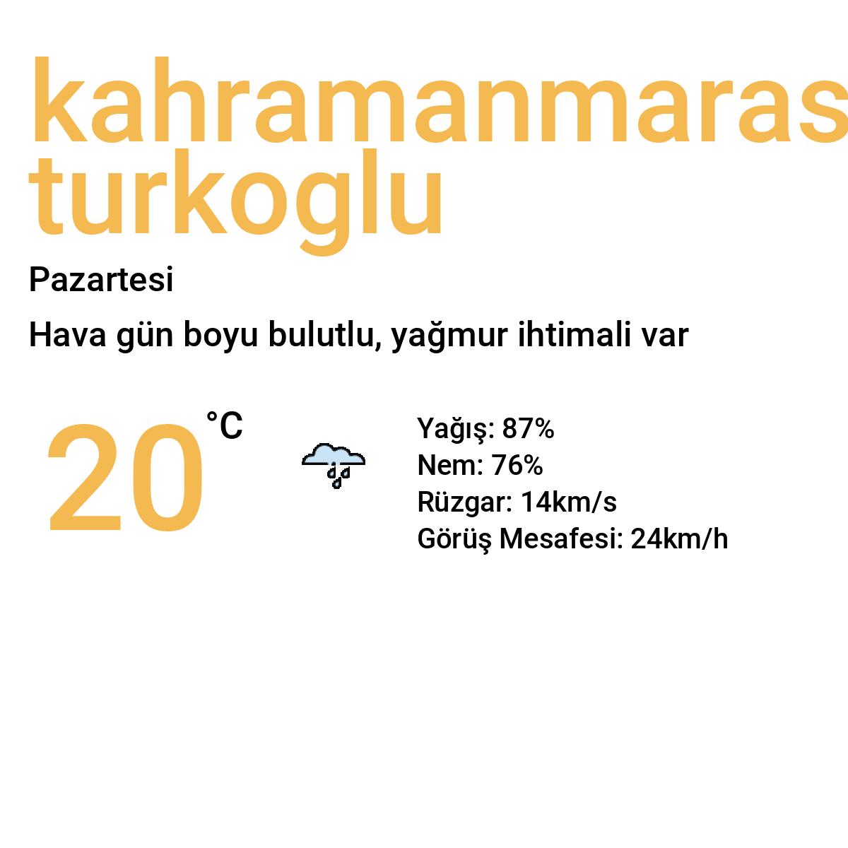 Kahramanmaraş Türkoğlu Yarınki Hava Durumu Tahmini