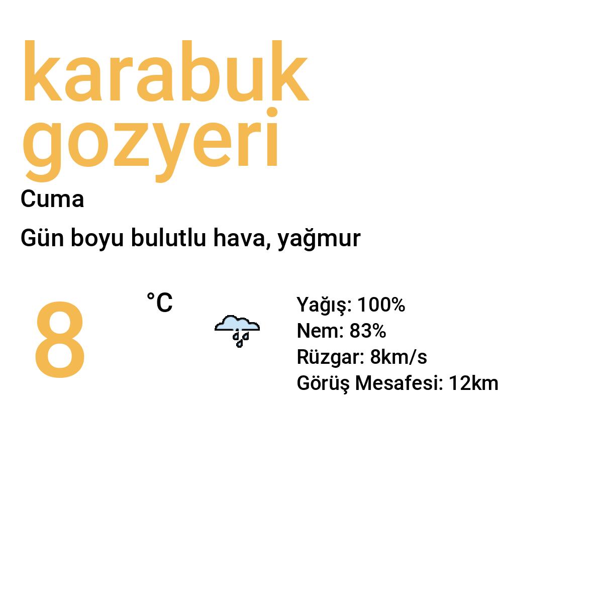 Karabük Gözyeri Yarınki Hava Durumu Tahmini