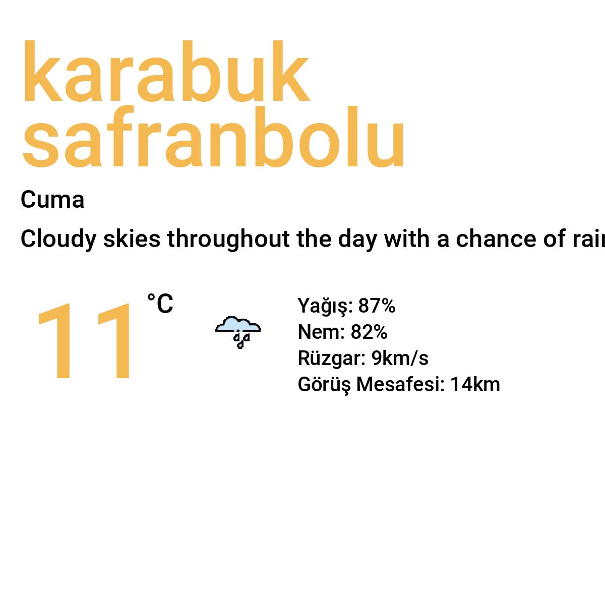 Karabük Safranbolu Yarınki Hava Durumu Tahmini