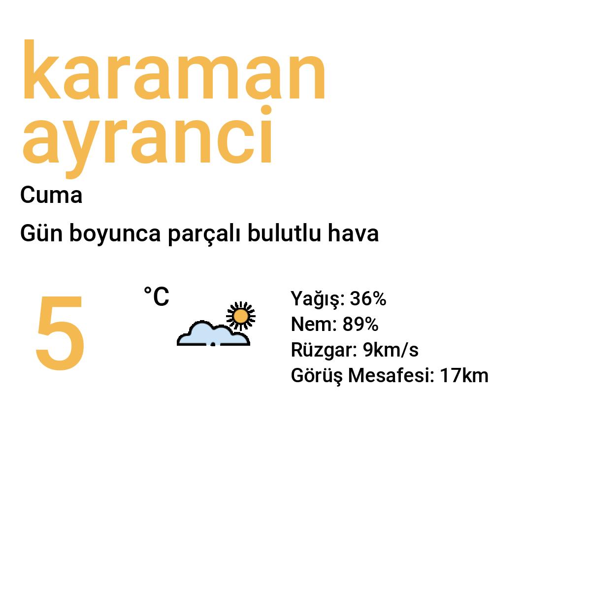 Karaman Ayrancı Yarınki Hava Durumu Tahmini