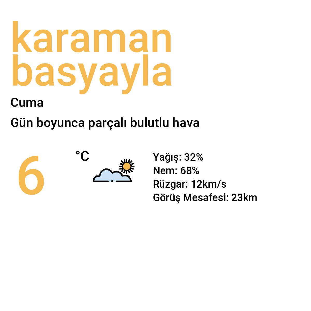 Karaman Başyayla Yarınki Hava Durumu Tahmini