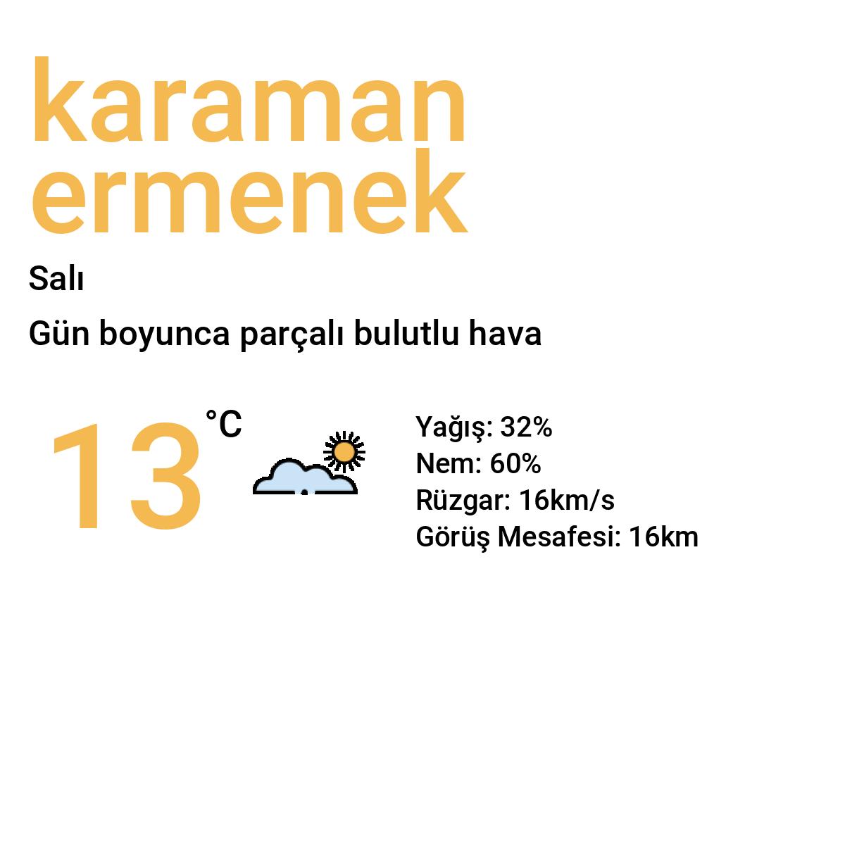 Karaman Ermenek Yarınki Hava Durumu Tahmini