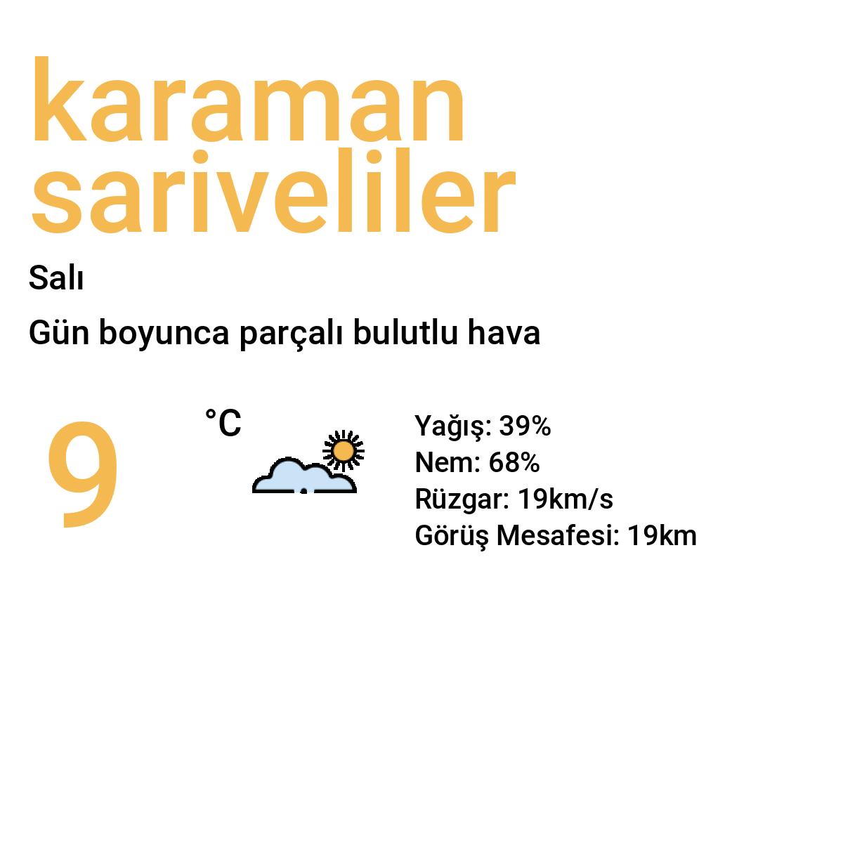 Karaman Sarıveliler Yarınki Hava Durumu Tahmini